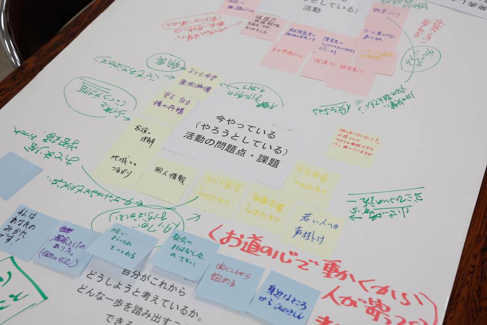 付箋を使って意見を整理したグループワーク